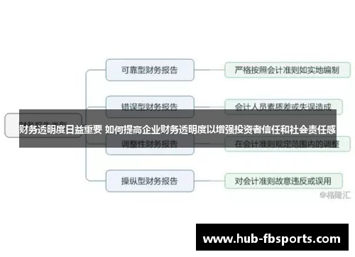 财务透明度日益重要 如何提高企业财务透明度以增强投资者信任和社会责任感