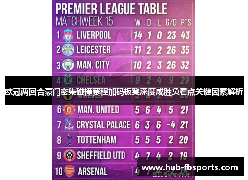 欧冠两回合豪门密集碰撞赛程加码板凳深度成胜负看点关键因素解析