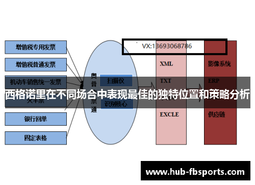 西格诺里在不同场合中表现最佳的独特位置和策略分析