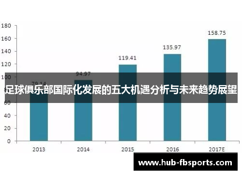 足球俱乐部国际化发展的五大机遇分析与未来趋势展望