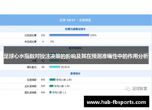 足球心水指数对投注决策的影响及其在预测准确性中的作用分析