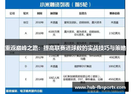 重返巅峰之路：提高联赛进球数的实战技巧与策略